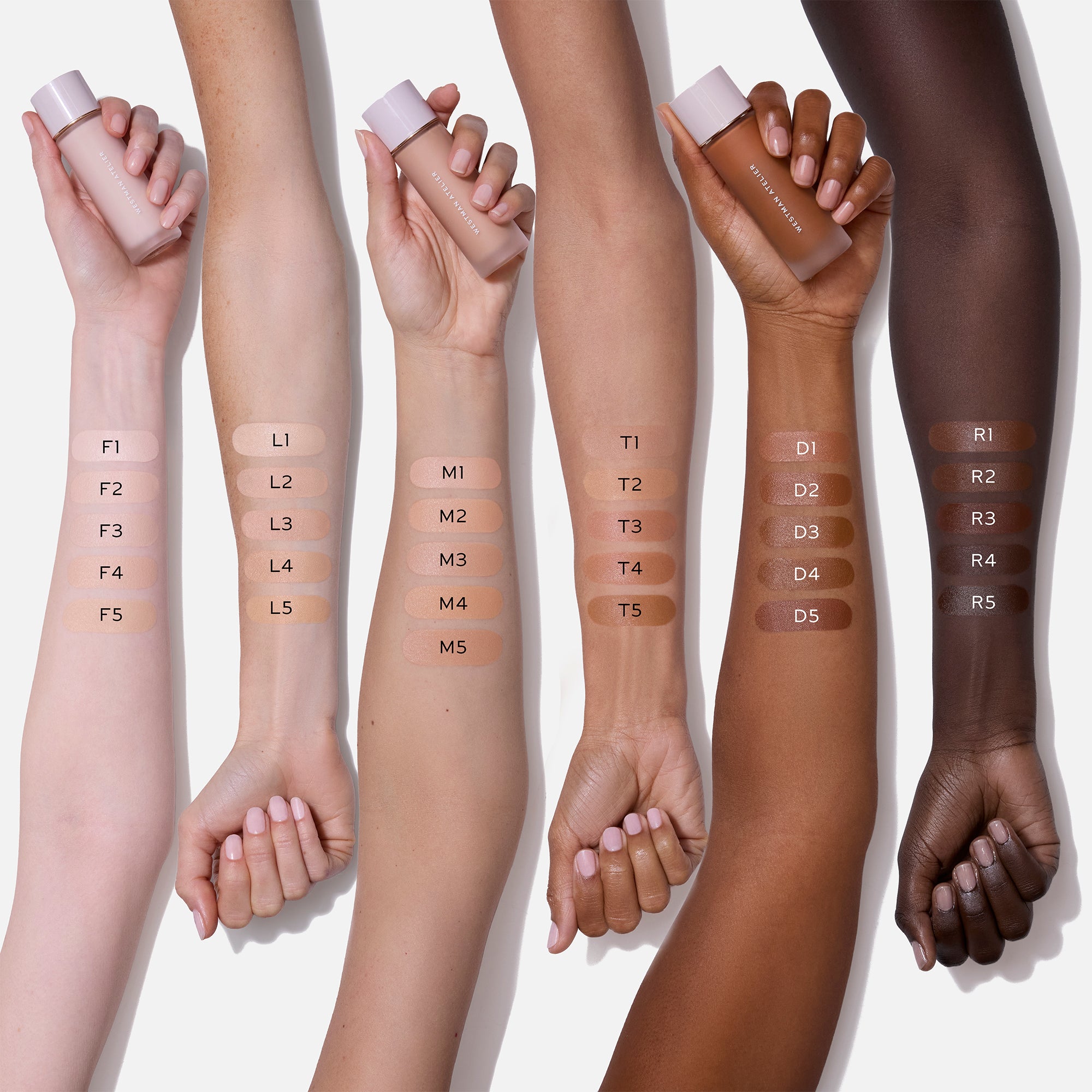 Swatches on six arms ranging from fair to rich, deep skin tones. Each has five swatches of WESTMAN ATELIER Suprême Bio-Complex Liquid Foundation on them.